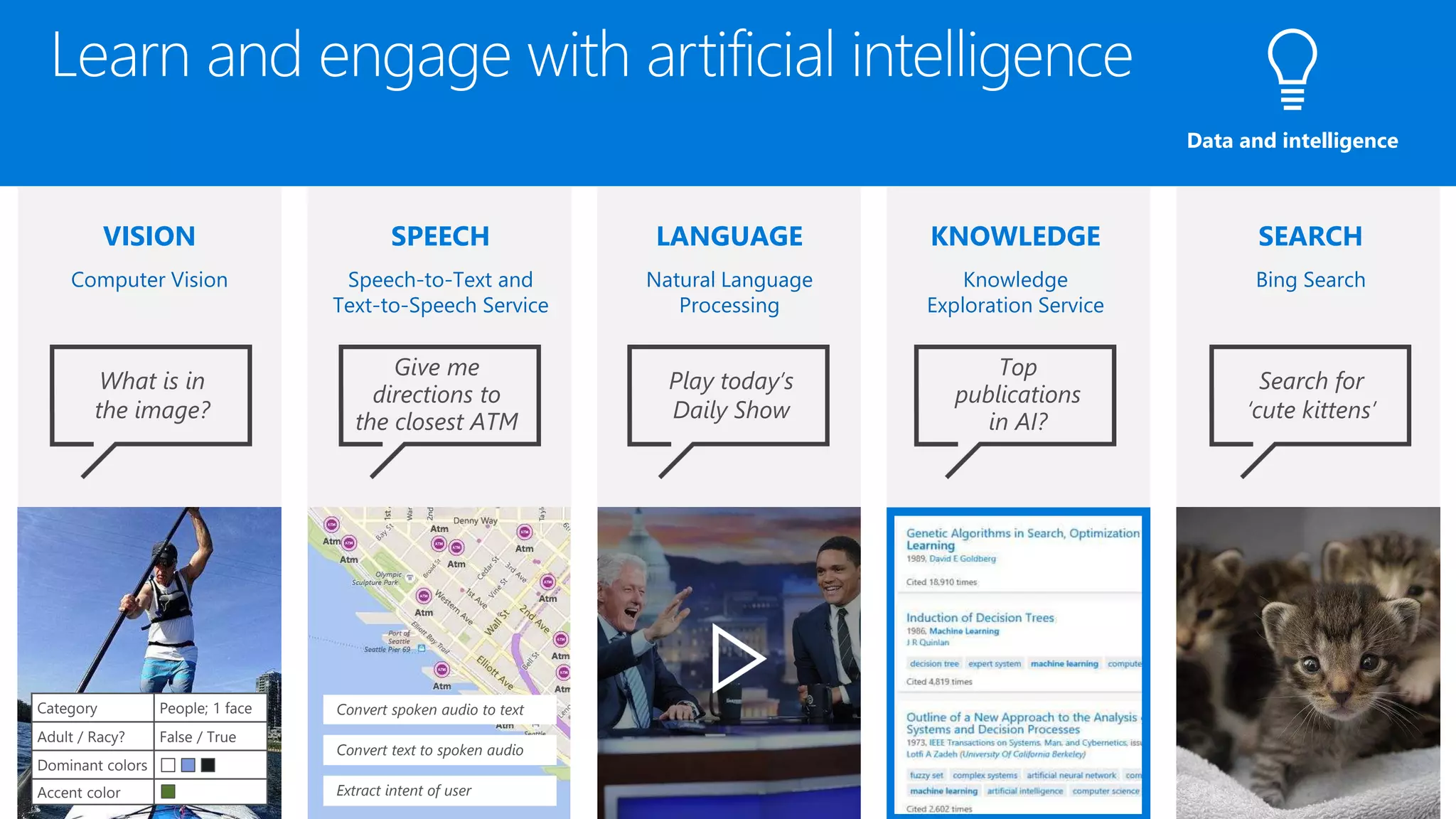 SPEECH
Convert spoken audio to text
Convert text to spoken audio
Extract intent of user
Give me
directions to
the closest ATM
Speech-to-Text and
Text-to-Speech Service
VISION
What is in
the image?
Computer Vision
Category People; 1 face
Adult / Racy? False / True
Dominant colors
Accent color
KNOWLEDGE
Top
publications
in AI?
Knowledge
Exploration Service
SEARCH
Search for
‘cute kittens’
Bing Search
LANGUAGE
Play today’s
Daily Show
Natural Language
Processing
Data and intelligence
 