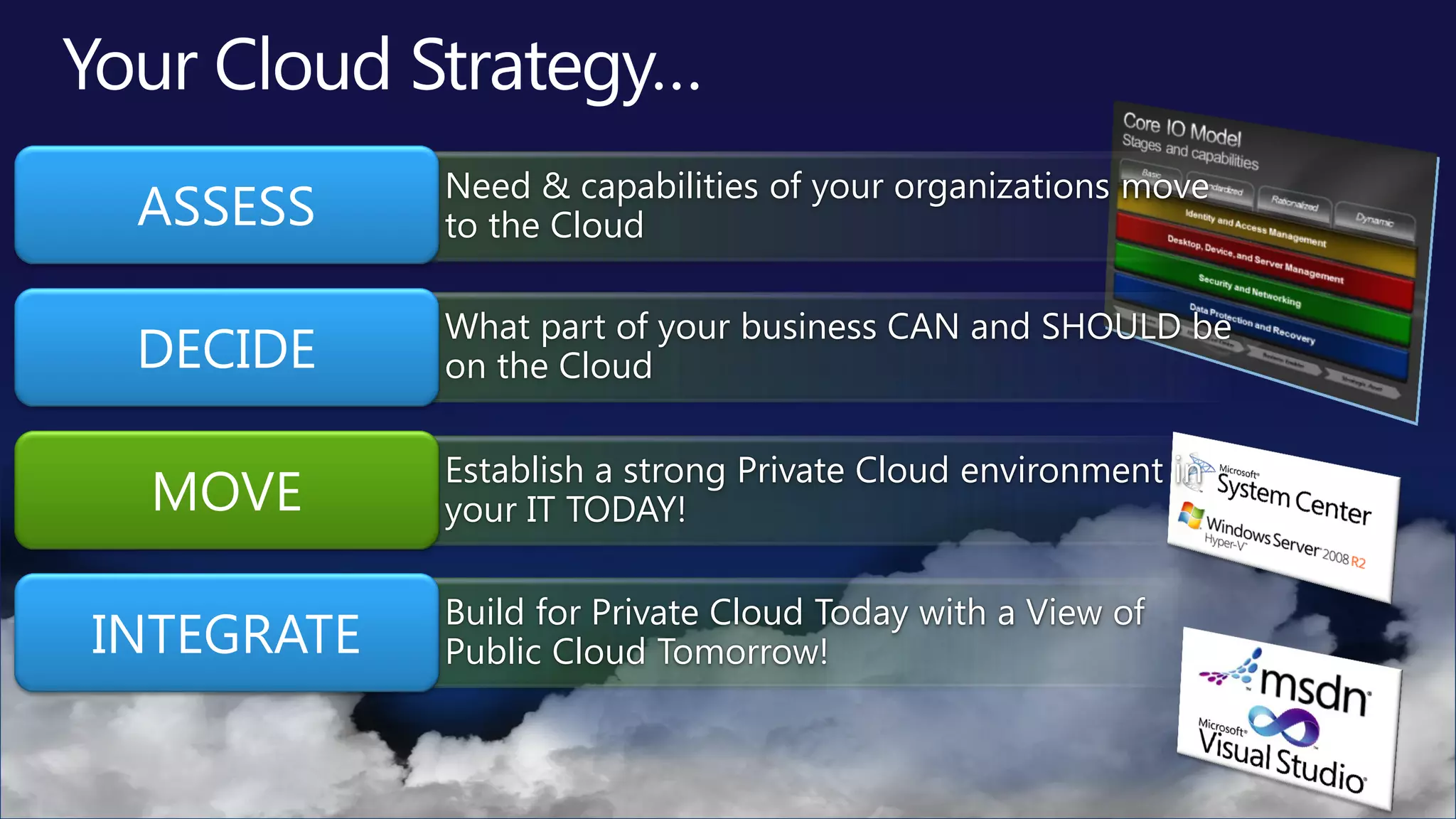 Need & capabilities of your organizations move
 ASSESS     to the Cloud

            What part of your business CAN and SHOULD be
 DECIDE     on the Cloud

            Establish a strong Private Cloud environment in
 MOVE       your IT TODAY!

            Build for Private Cloud Today with a View of
INTEGRATE   Public Cloud Tomorrow!
 