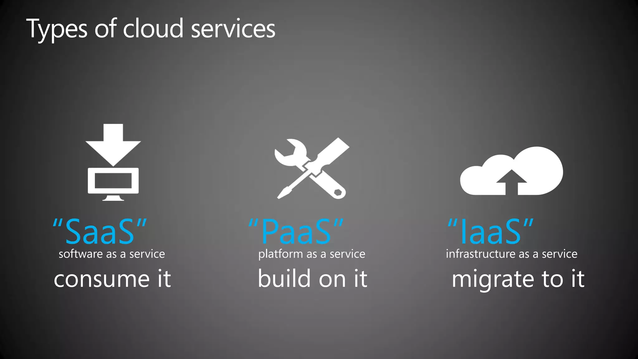 “SaaS”
software as a service
                        “PaaS”
                        platform as a service
                                                “IaaS”
                                                infrastructure as a service

consume it              build on it              migrate to it
 