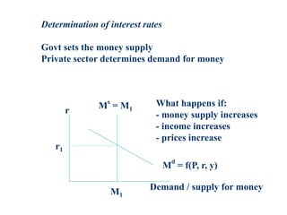 Determination of interest rates
Govt sets the money supply
Private sector determines demand for money
r
Demand / supply for money
r1
M1
Md
= f(P, r, y)
M
s
= M1
What happens if:
- money supply increases
- income increases
- prices increase
 