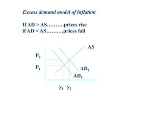 Excess demand model of inflation
If AD > AS……….prices rise
if AD < AS……….prices fall
AS
AD1
AD2
P2
P1
y1 y2
 