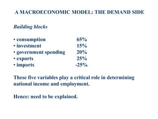 A MACROECONOMIC MODEL: THE DEMAND SIDE
Building blocks
• consumption 65%
• investment 15%
• government spending 20%
• exports 25%
• imports -25%
These five variables play a critical role in determining
national income and employment.
Hence: need to be explained.
 