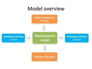 Software Development Model for Startups | PPTX | Computer Software and ...