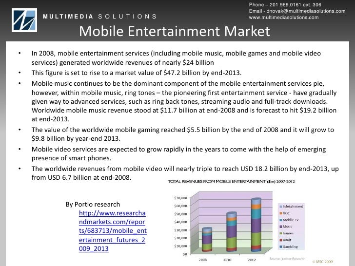 multimedia solutions social media and mobile entertainment examples