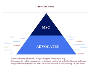 Shanken Creative Influencers hear us. MSC We influence the influencers. We give bloggers something to blog. We support the roll of mass agencies by focusing on the trade and other high-end audiences. We give credibility to the RTB and SMP with a voice that builds advocacy for your brand. Blogs Editors Restaurateurs Agencies Big Buyers Collectors Competition Critics Super-Premium Audience Advocates Discriminating Crowd Commitment Retailers Trendsetters ADVOCATES 