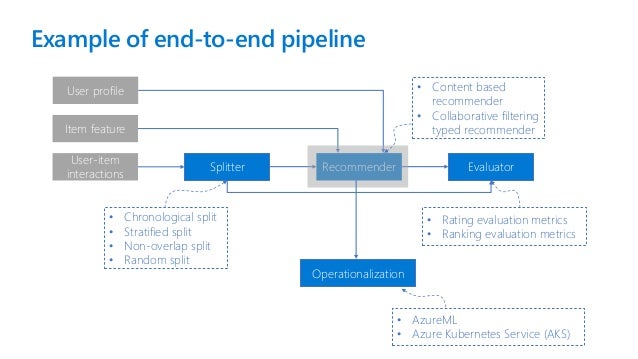Miniconda portable Miniconda portable