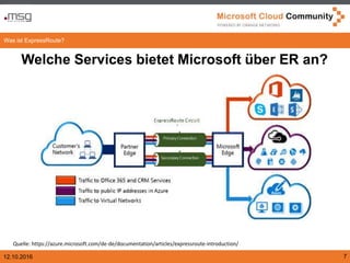 12.10.2016 7
Welche Services bietet Microsoft über ER an?
Was ist ExpressRoute?
Quelle: https://azure.microsoft.com/de-de/documentation/articles/expressroute-introduction/
 