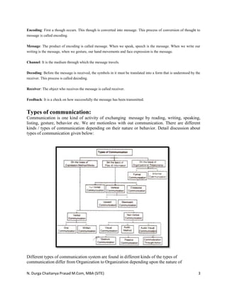 N. Durga Chaitanya Prasad M.Com, MBA (SITE) 3
Encoding: First a though occurs. This though is converted into message. This process of conversion of thought to
message is called encoding.
Message: The product of encoding is called message. When we speak, speech is the message. When we write our
writing is the message, when we gesture, our hand movements and face expression is the message.
Channel: It is the medium through which the message travels.
Decoding: Before the message is received, the symbols in it must be translated into a form that is understood by the
receiver. This process is called decoding.
Receiver: The object who receives the message is called receiver.
Feedback: It is a check on how successfully the message has been transmitted.
Types of communication:
Communication is one kind of activity of exchanging message by reading, writing, speaking,
listing, gesture, behavior etc. We are motionless with out communication. There are different
kinds / types of communication depending on their nature or behavior. Detail discussion about
types of communication given below:
Different types of communication system are found in different kinds of the types of
communication differ from Organization to Organization depending upon the nature of
 