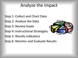 Analyze the Impact

Step 1: Collect and Chart Data
Step 2: Analyze the Data
Step 3: Review Goals
Step 4: Instructional Strategies
Step 5: Results Indicators
Step 6: Monitor and Evaluate Results
 