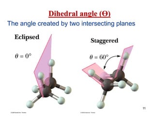 11
Dihedral angle (Ɵ)
The angle created by two intersecting planes
 