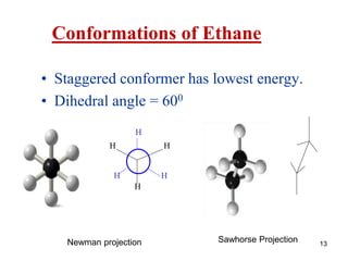 13
Conformations of Ethane
• Staggered conformer has lowest energy.
• Dihedral angle = 600
H
H
H
H
H H
Newman projection Sawhorse Projection
 