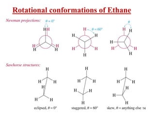 14
Rotational conformations of Ethane
 