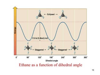 16
Ethane as a function of dihedral angle
 