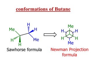 conformations of Butane
 