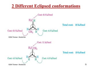 25
2 Different Eclipsed conformations
 