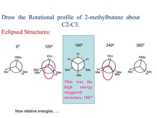 Draw the Rotational profile of 2-methylbutane about
C2-C3.
Eclipsed Structures:
Me
H
Me
H
Me
H
This was the
high energy
staggered
structure, 180 0
Me
H
Me
H
H
Me
Me
H
Me
H
Me
H
1200 24001800
Me
H
Me
Me
H
H
Me
H
Me
Me
H
H
00 3600
Now relative energies…..
 