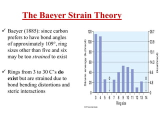 The Baeyer Strain Theory
 Baeyer (1885): since carbon
prefers to have bond angles
of approximately 109°, ring
sizes other than five and six
may be too strained to exist
 Rings from 3 to 30 C’s do
exist but are strained due to
bond bending distortions and
steric interactions
 