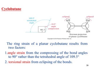 39
Cyclobutane
The ring strain of a planar cyclobutane results from
two factors:
1.angle strain from the compressing of the bond angles
to 90° rather than the tetrahedral angle of 109.5°
2. torsional strain from eclipsing of the bonds.
 
