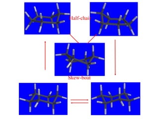 Half-chair
Skew-boat
 