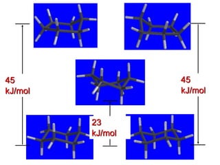 45
kJ/mol
45
kJ/mol
23
kJ/mol
 