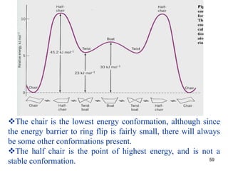 59
The chair is the lowest energy conformation, although since
the energy barrier to ring flip is fairly small, there will always
be some other conformations present.
The half chair is the point of highest energy, and is not a
stable conformation.
 