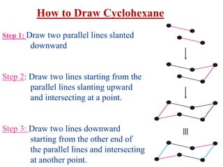 How to Draw Cyclohexane
Step 1: Draw two parallel lines slanted
downward
Step 2: Draw two lines starting from the
parallel lines slanting upward
and intersecting at a point.
Step 3: Draw two lines downward
starting from the other end of
the parallel lines and intersecting
at another point.
 