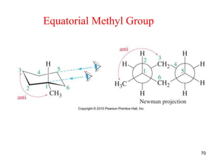 70
Equatorial Methyl Group
 