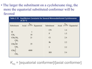 Keq = [equatorial conformer]/[axial conformer]
• The larger the substituent on a cyclohexane ring, the
more the equatorial substituted conformer will be
favored
 