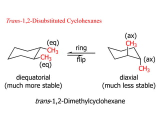 Trans-1,2-Disubstituted Cyclohexanes
ring
flip
trans-1,2-Dimethylcyclohexane
CH3
CH3(eq)
(ax)
(ax)
(eq)
CH3
CH3
diequatorial
(much more stable)
diaxial
(much less stable)
 