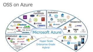 Containers on Microsoft Azure | PDF