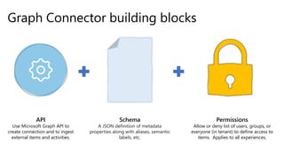 MS Copilot expands with MS Graph connectors | PPTX | Social Networking ...