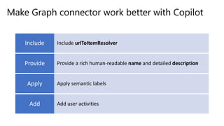 MS Copilot expands with MS Graph connectors | PPTX | Social Networking ...