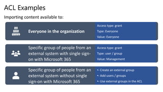 ACL Examples
Importing content available to:
Everyone in the organization
Access type: grant
Type: Everyone
Value: Everyone
Specific group of people from an
external system with single sign-
on with Microsoft 365
Access type: grant
Type: user / group
Value: Management
Specific group of people from an
external system without single
sign-on with Microsoft 365
•- Create an external group
•- Add users / groups
•- Use external groups in the ACL
 