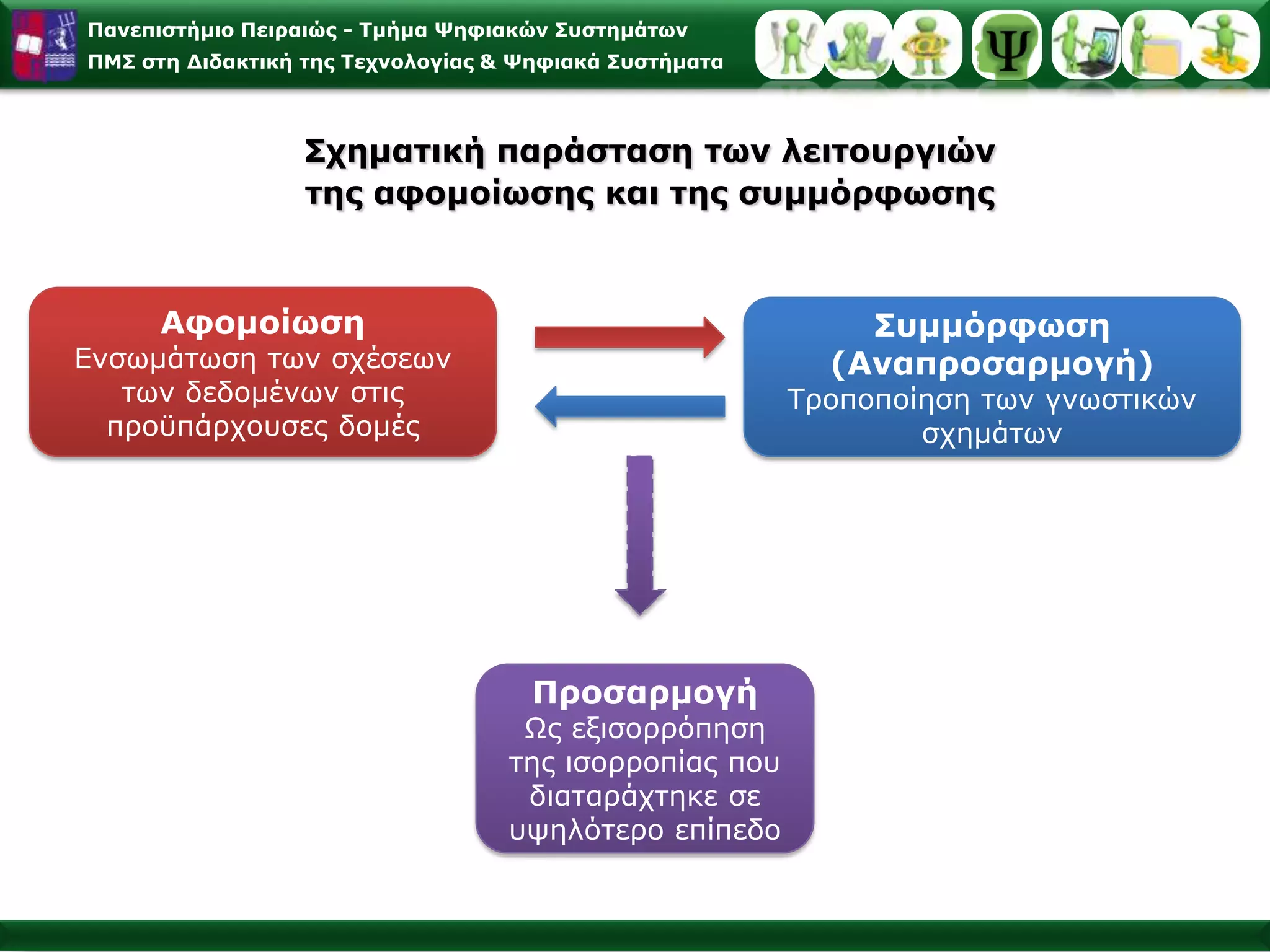 Η Κατασκευαστική Θεωρία του S. PapertJean PiagetΟι θεωρητικές θέσεις του αποτελούν μια από τις σημαντικότερες και πιο ολοκληρωμένες επιστημονικές μελέτες, που σηματοδότησαν τη «γνωστική στροφή» στο χώρο της Ψυχολογίας.