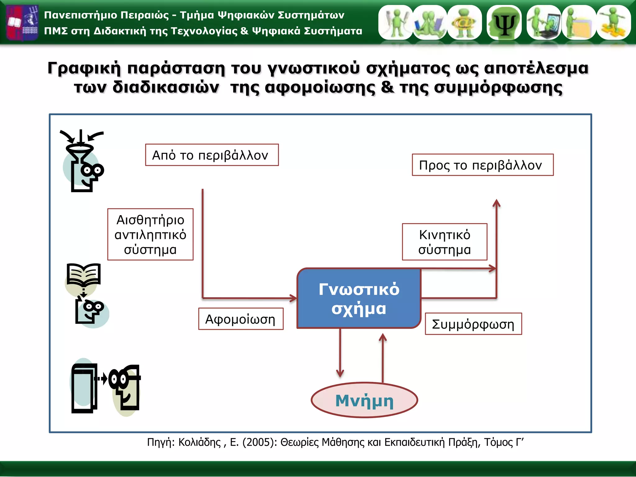 Θεωρίας της νοημοσύνηςΗ θεωρία του Piaget για τη γένεση της νοημοσύνης ήταν η απάντησή του στο «Τι είναι γνώση;» και «Πώς την οικοδομούμε»…Υιοθετεί ένα βιολογικό μοντέλο ερμηνείας της νοητικής δραστηριότητας χρησιμοποιώντας και ανάλογους όρους:«ο ανθρώπινος νους είναι ένα προϊόν της βιολογικής οργάνωσης, προϊόν εξευγενισμένο και ανώτερο βέβαια, όμως πάντοτε προϊόν σαν τα άλλα»και «η νοημοσύνη είναι η κατάσταση ισορροπίας, προς την οποία τείνουν όλες οι διαδοχικές αισθησιοκινητικές και γνωστικές προσαρμογές, καθώς και όλες οι λειτουργικής φύσης ανταλλαγές του οργανισμού με το περιβάλλον του»