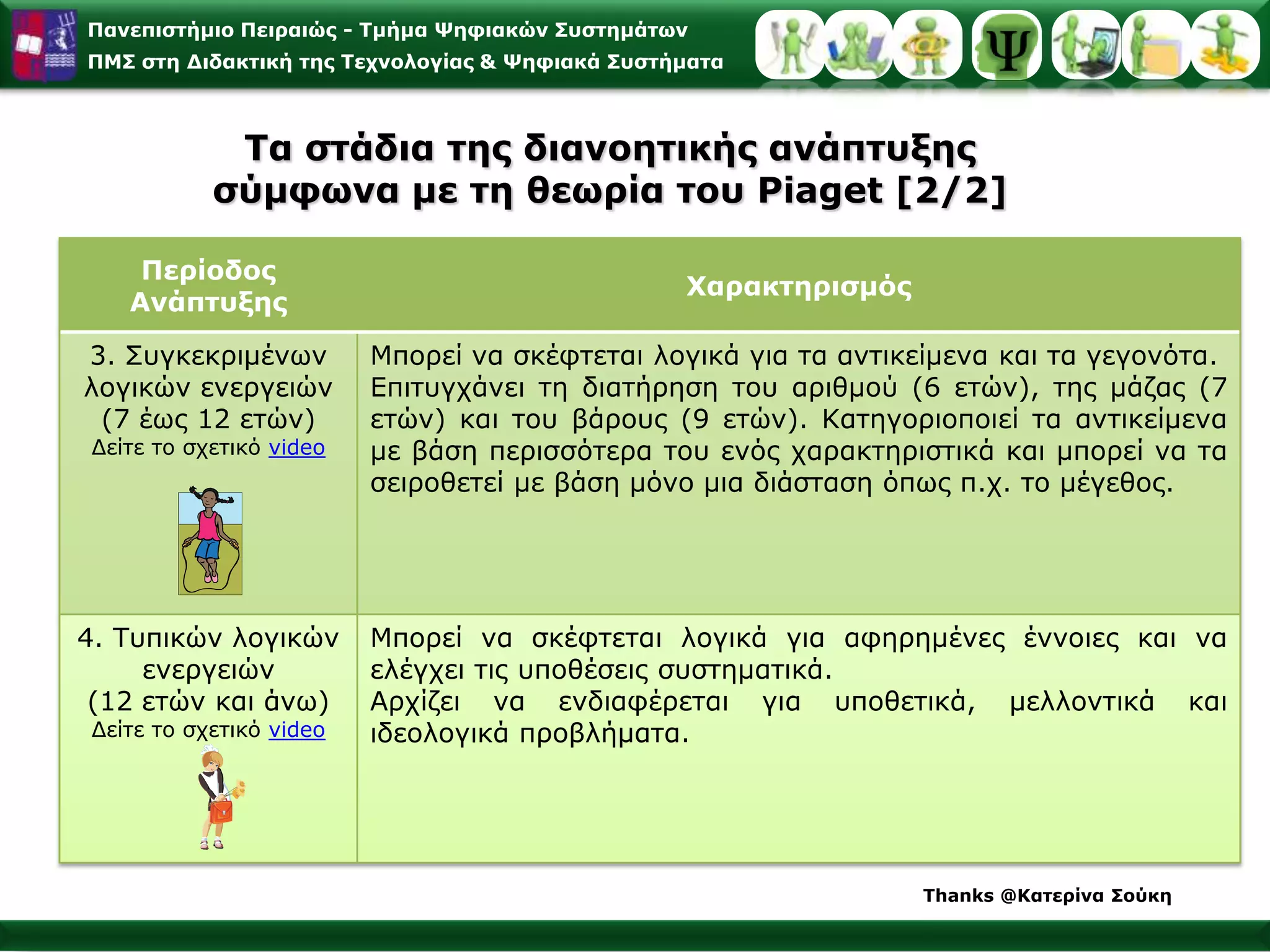 ΑφομοίωσηΗ αφομοίωση επιβάλλει την παρουσίαση κάθε πληροφορίας με τέτοιο τρόπο ώστε να μπορεί να γίνει αντικείμενο επεξεργασίας από τα ήδη υπάρχοντα σχήματα σκέψης και δράσης, θα πρέπει δηλαδή η εμπειρία του παιδιού, να του επιτρέ­ψει να αναγνωρίσει, να κατατάξει και να συντονίσει το νέο με το ήδη υπάρχον πληροφοριακό υλικό, με τις ήδη υπάρχουσες νοητικές δομές. Θα πρέπει δηλαδή η εμπειρία του ατόμου, να του επιτρέψει να αναγνωρίσει, να κατατάξει και να συντονίσει το νέο με το ήδη υπάρχον πληροφοριακό υλικό, με τις ήδη υπάρχουσες νοητικές δομές. Αν η πληροφορία δεν μπορεί να ενταχθεί σε κάποιο οργανωμένο γνωστικό σύνολο, αν έρχεται σε αντίθεση με τις μέχρι τότε γνώσεις, απορρίπτεται. Αν πάλι παρουσιάζει κάποια ελάχιστα κοινά σημεία που αναγνωρίζονται από την ήδη υπάρχουσα εμπειρία, μπορεί να διαστρεβλωθεί τόσο και με τέτοιο τρόπο ώστε να γίνει αποδεκτή.Συμμόρφωση - ΑναπροσαρμογήΑπό τη στιγμή που η πληροφορία θα ενταχθεί σωστά (χωρίς διαστρεβλώσεις) σε κάποια γνωστική δομή, θα την εμπλουτίσει, το άτομο θα την κάνει ευέλικτη και περισσότερο σύμφωνη με την πραγματικότητα του περιβάλλοντος κόσμου και ταυτόχρονα θα ευαισθητοποιήσει και θα τροποποιήσει τα ανάλογα γνωστικά σχήματα, δηλαδή το άτομο θα εναρμονίσει τη συμπεριφορά του με το περιβάλλον. Η συμμόρφωση ή αναπροσαρμογή συνυπάρχει ταυτόχρονα και είναι αδιάσπαστα συνδεδεμένη σε κάθε κατάσταση μάθησης με την αφομοίωση