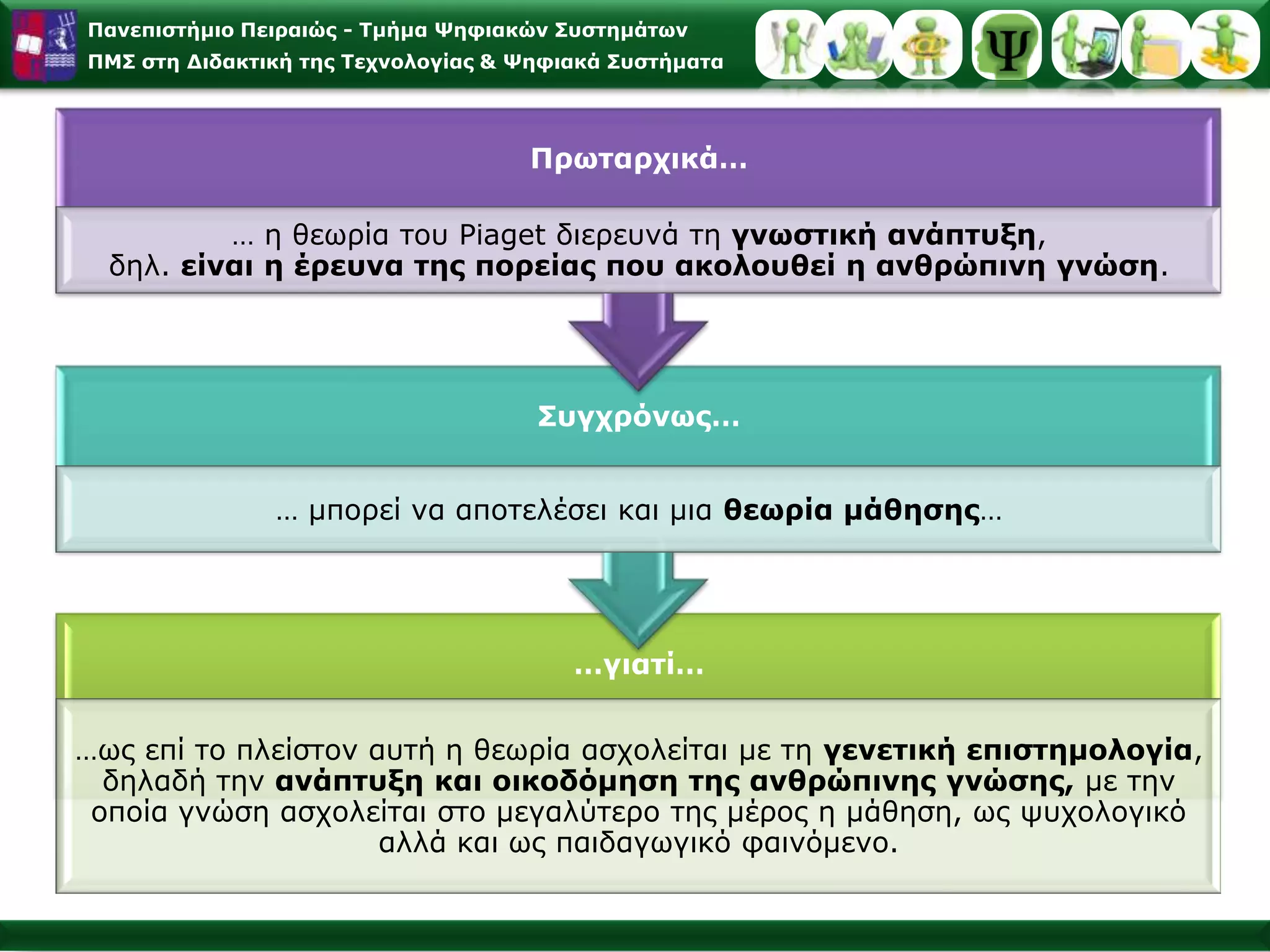Piaget & Κονστρουκτιβισμός
