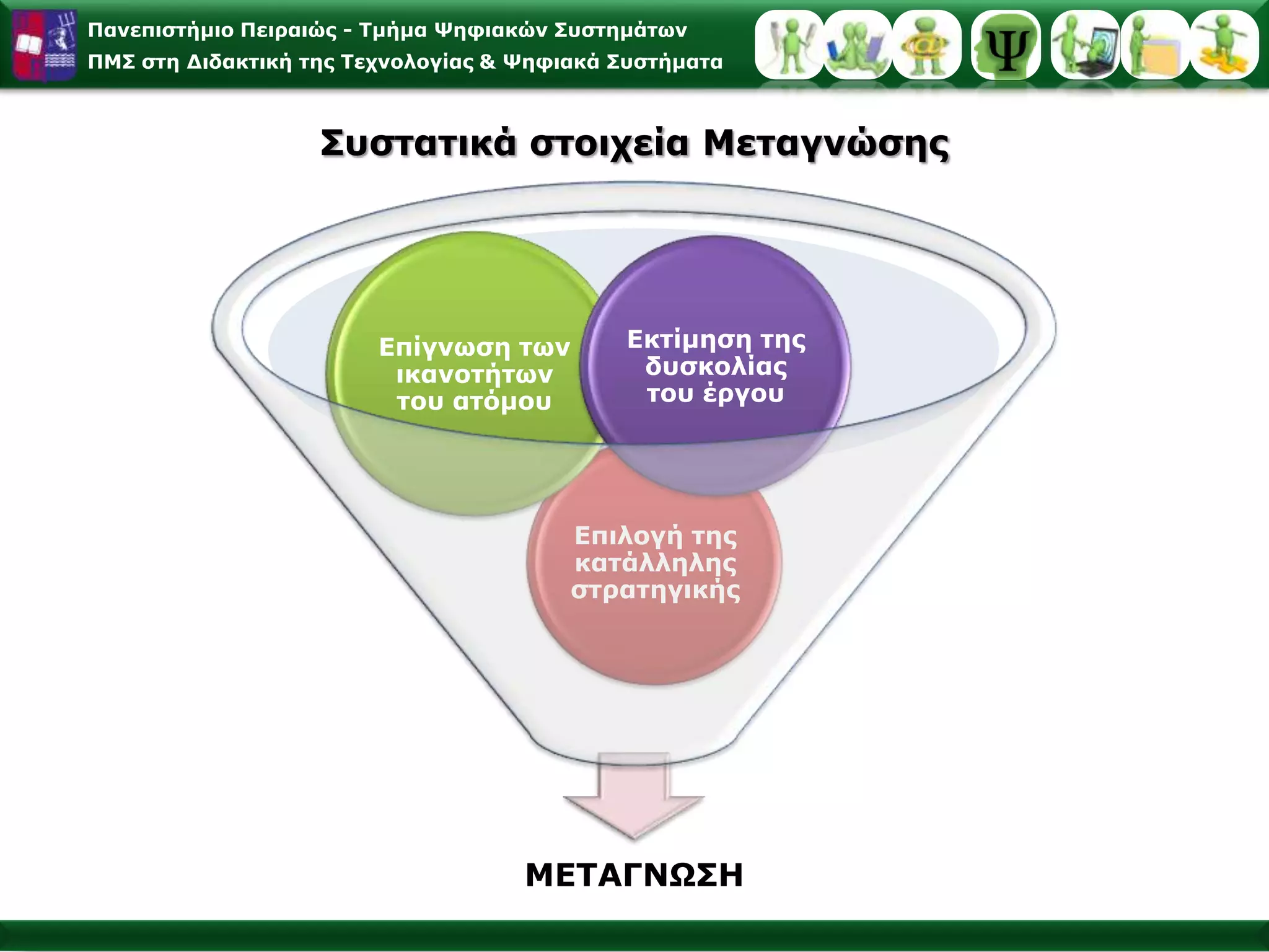  έννοιες χώρου