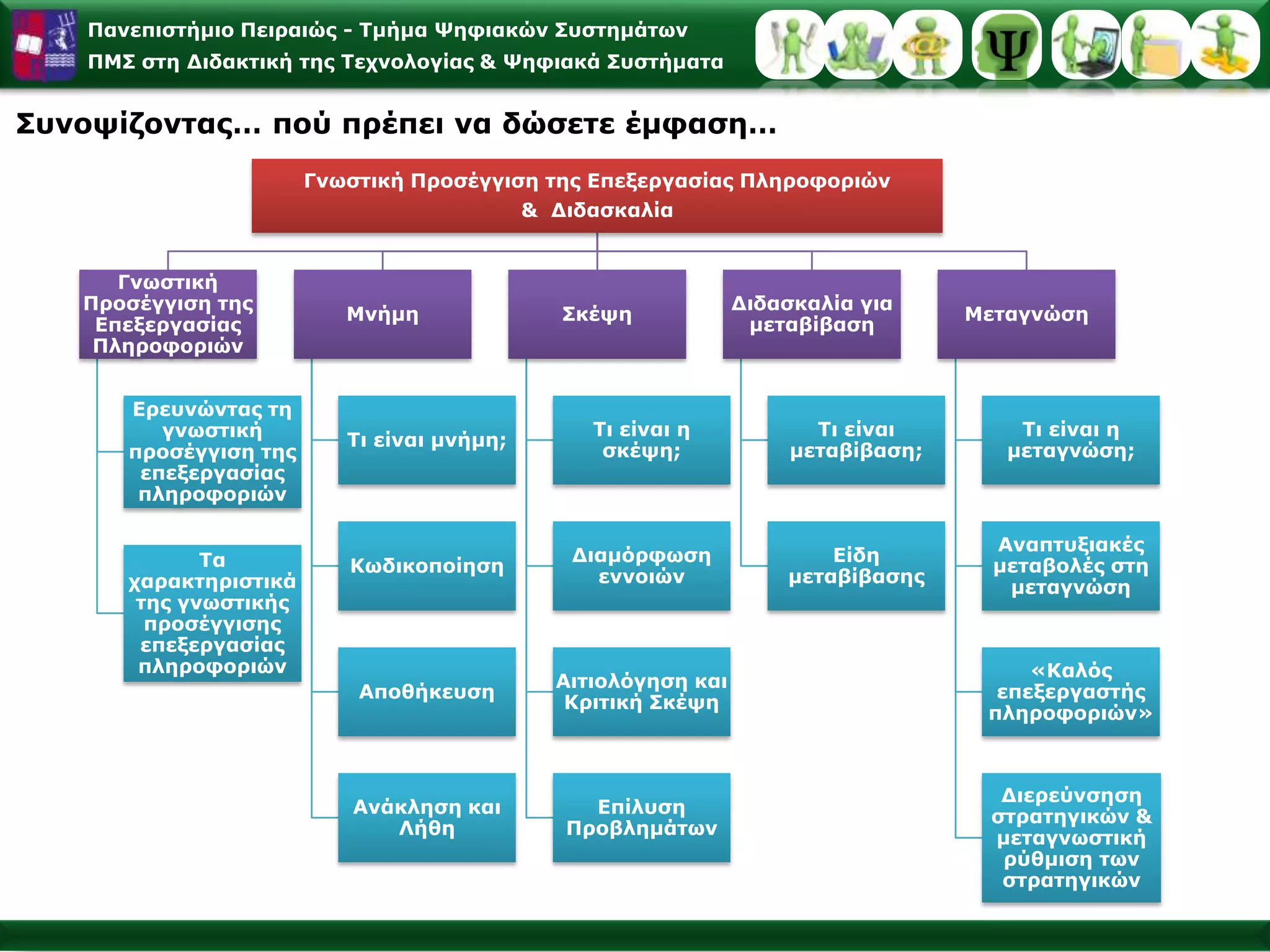  ταξινόμησης υλικού με βάση το χώρο κλπ.β. Ασκήσεις διάκρισης των ερεθισμάτων  ομοιότητα και  διαχωρισμός ερεθισμάτων 