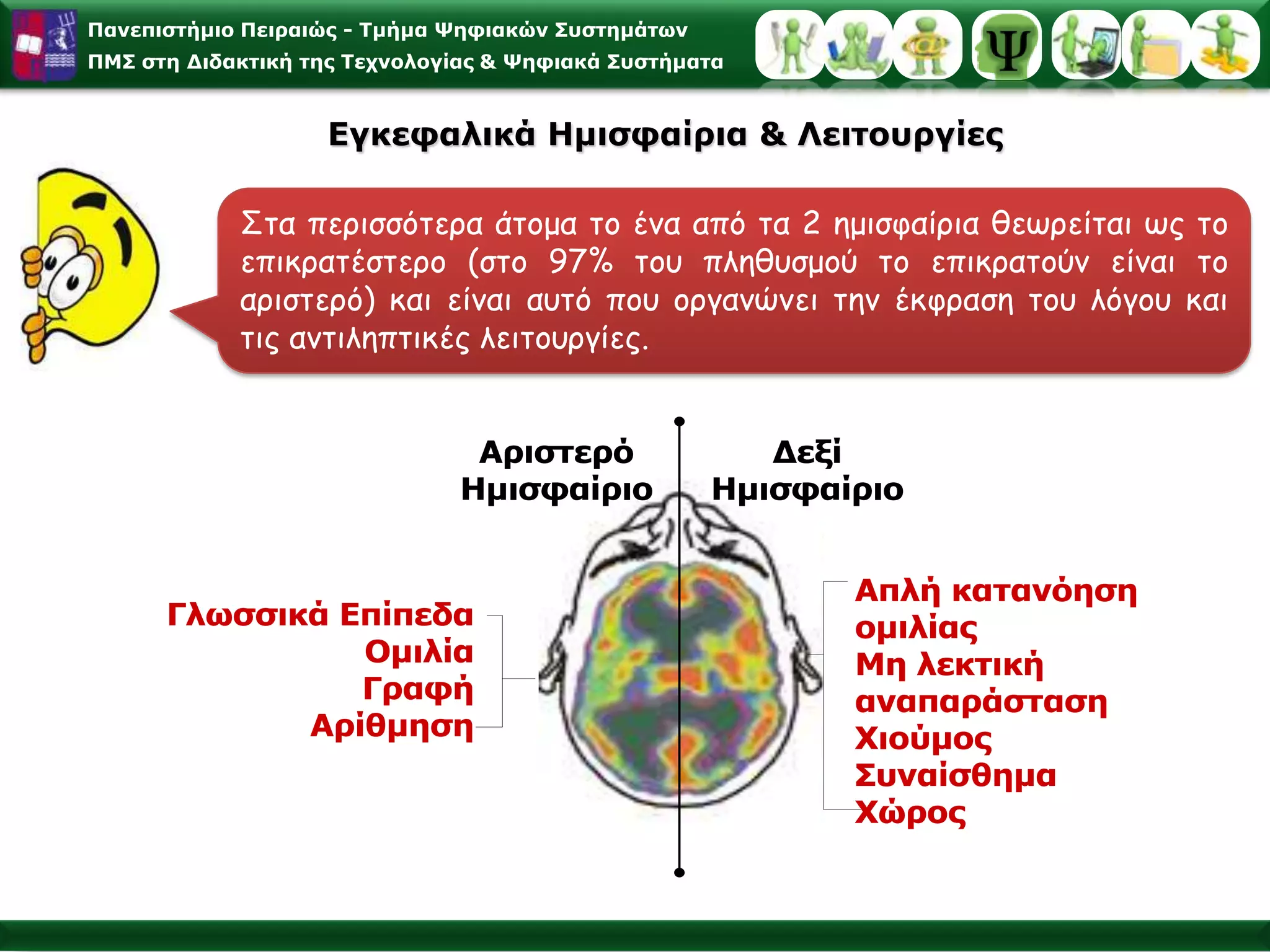Β. Βραχύχρονη Μνήμη – Ενεργός Μνήμη