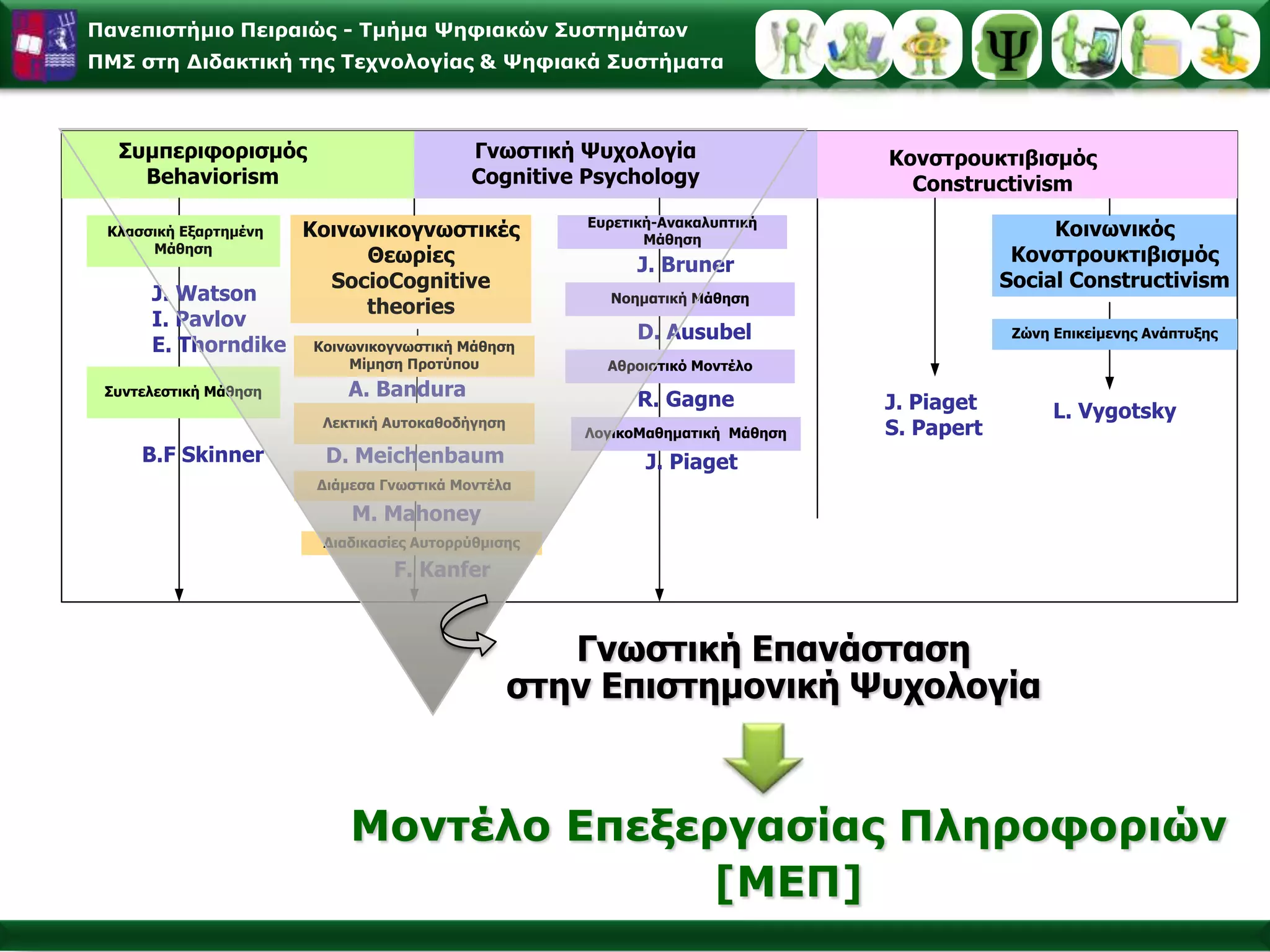 Στρατηγικές Μάθησης