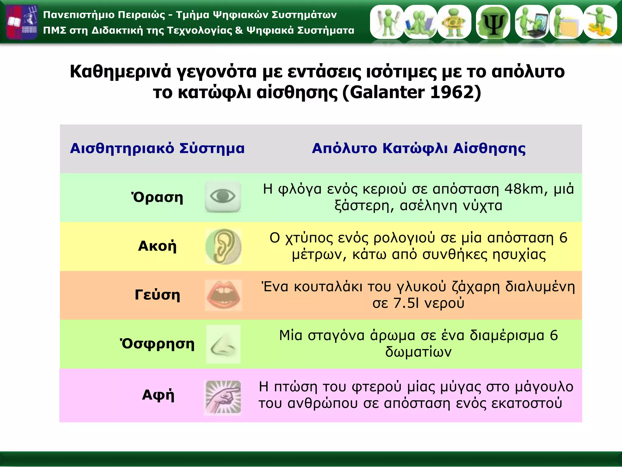 Υπολογιστικό Μοντέλο Ανθρώπινης ΣυμπεριφοράςΑνθρώπινος Νους λειτουργεί ως ένα περιορισμένο σύστημα κωδικοποίησης και επεξεργασίας των πληροφοριών Λειτουργία H/YΟ Ηλεκτρονικός υπολογιστής εκτελεί λειτουργίες για την κωδικοποίηση αριθμών και συμβολικών πληροφοριών http://projects.coe.uga.edu/epltt/index.php?title=Information_processing