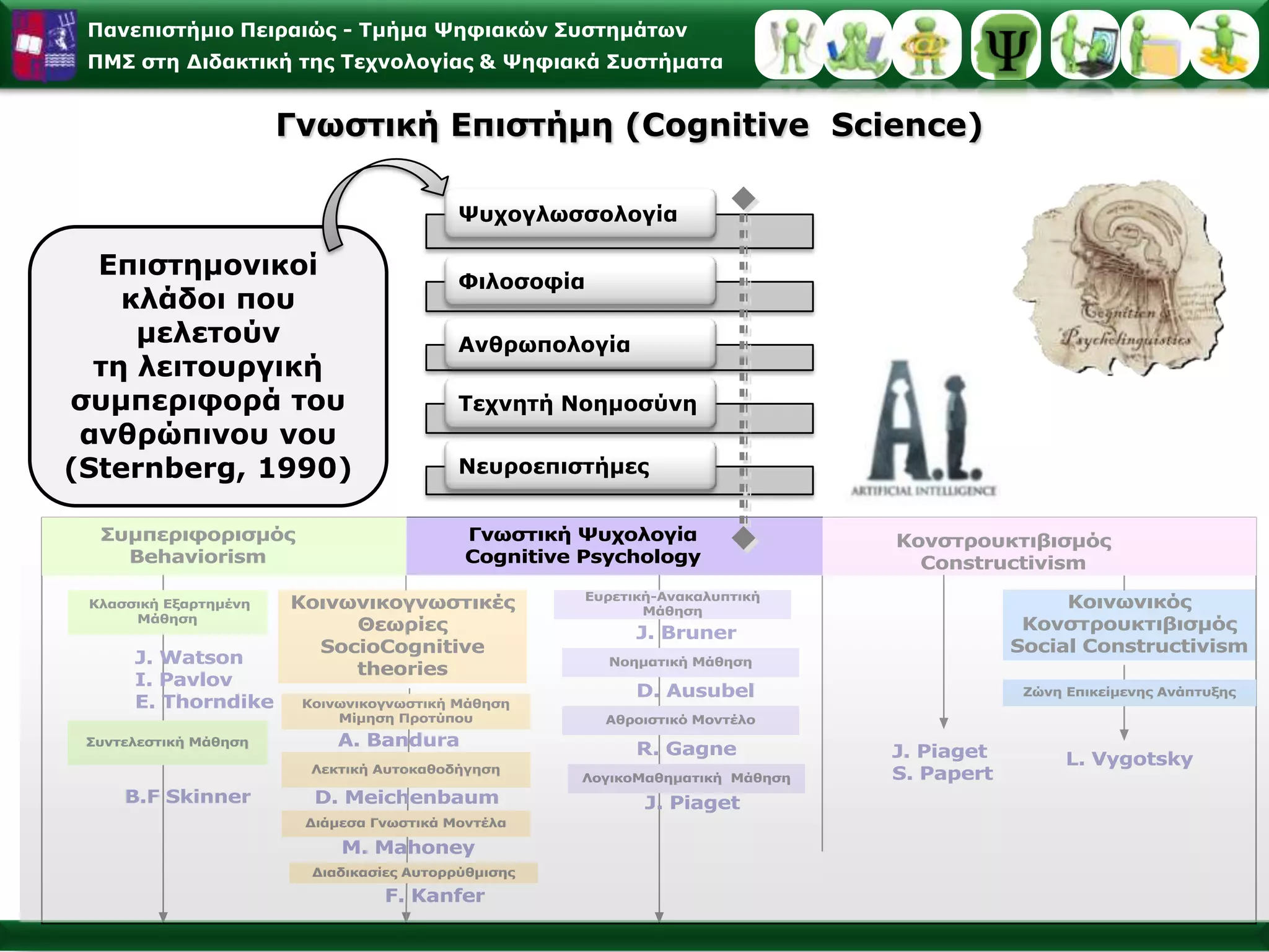 Γνωστική Νευροεπιστήμη