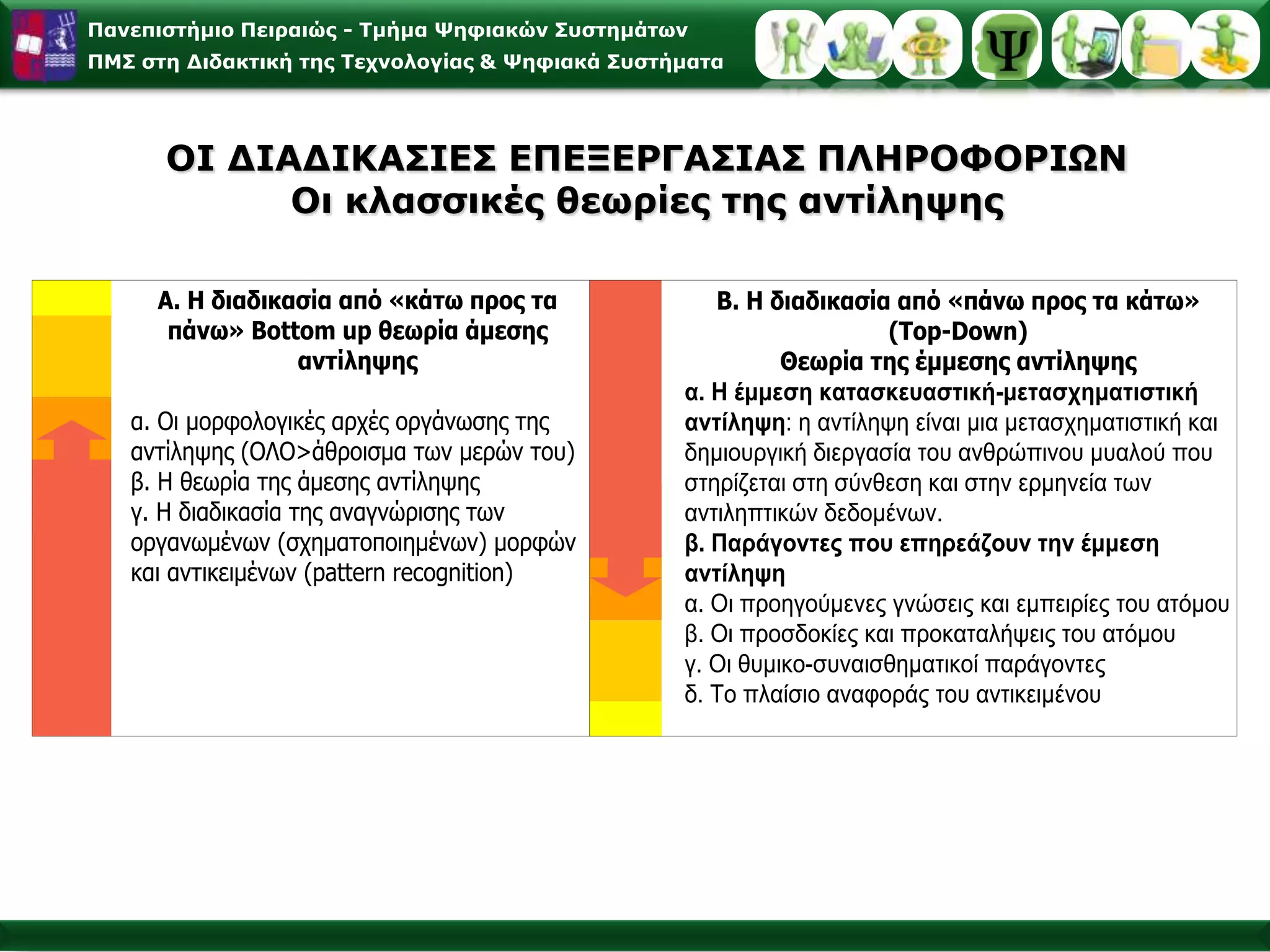  Αναλογία Ανθρώπινου Εγκεφάλου με τον Η/Υ (Mayer,1996)Ο ανθρώπινος νους ως σύστημα επεξεργασίας πληροφοριών	Η αρχιτεκτονική του ανθρώπινου νου περιγράφεται όπως εκείνη του Η/ΥΗ γνωστική λειτουργία ως εφαρμογή των γνωστικών διαδικασιών	Κάθε γνωστική δραστηριότητα αναλύεται σε επιμέρους στάδια επεξεργασίας στα οποία εφαρμόζεται ένα διαφορετικό είδος γνωστικής διαδικασίας, όπως συμβαίνει με τη γραμμική επεξεργασία των προγραμμάτων (software) του Η/ΥΗ μάθηση ως απόκτηση γνώση	Γνώση, θεωρείται η νοητική-συμβολική αναπαράσταση των πληροφοριών,	Μάθηση, είναι η μεταβίβαση των συμβόλων
