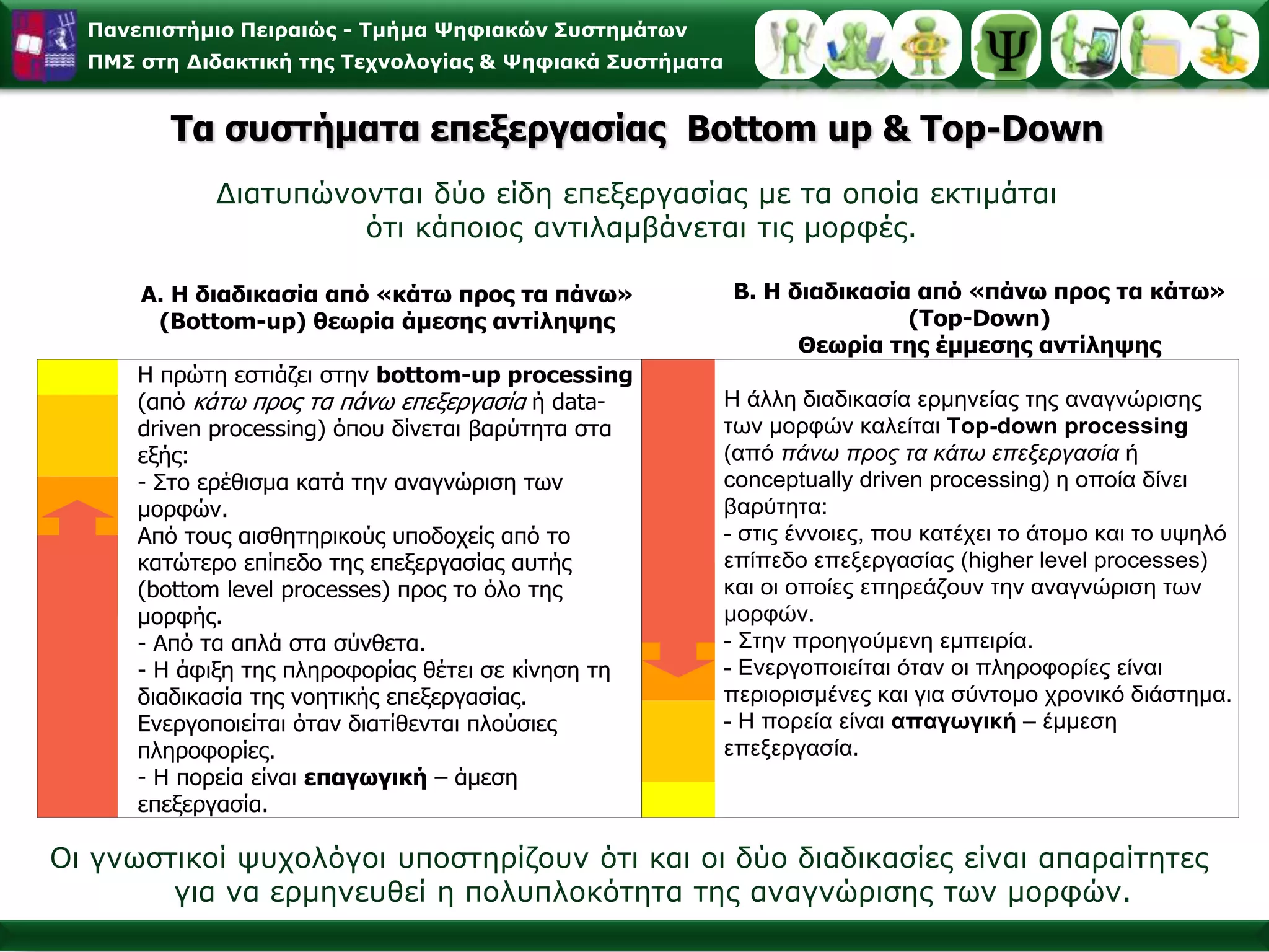 Σύμφωνα με το Μοντέλο Επεξεργασίας Πληροφοριών…… η σχολική μάθησηείναι μία ενεργητική διαδικασία απόκτησης της γνώσης κατά την οποία οι μαθητές καλούνται να επεξεργαστούν τις πληροφορίες και να τις μετασχηματίσουν σε συμβολικές αναπαραστάσεις, να τις συγκρατούν και να τις αναπλάθουν, όταν τις χρειαστούν για να επιλύσουν οποιοδήποτε πρόβλημα. 