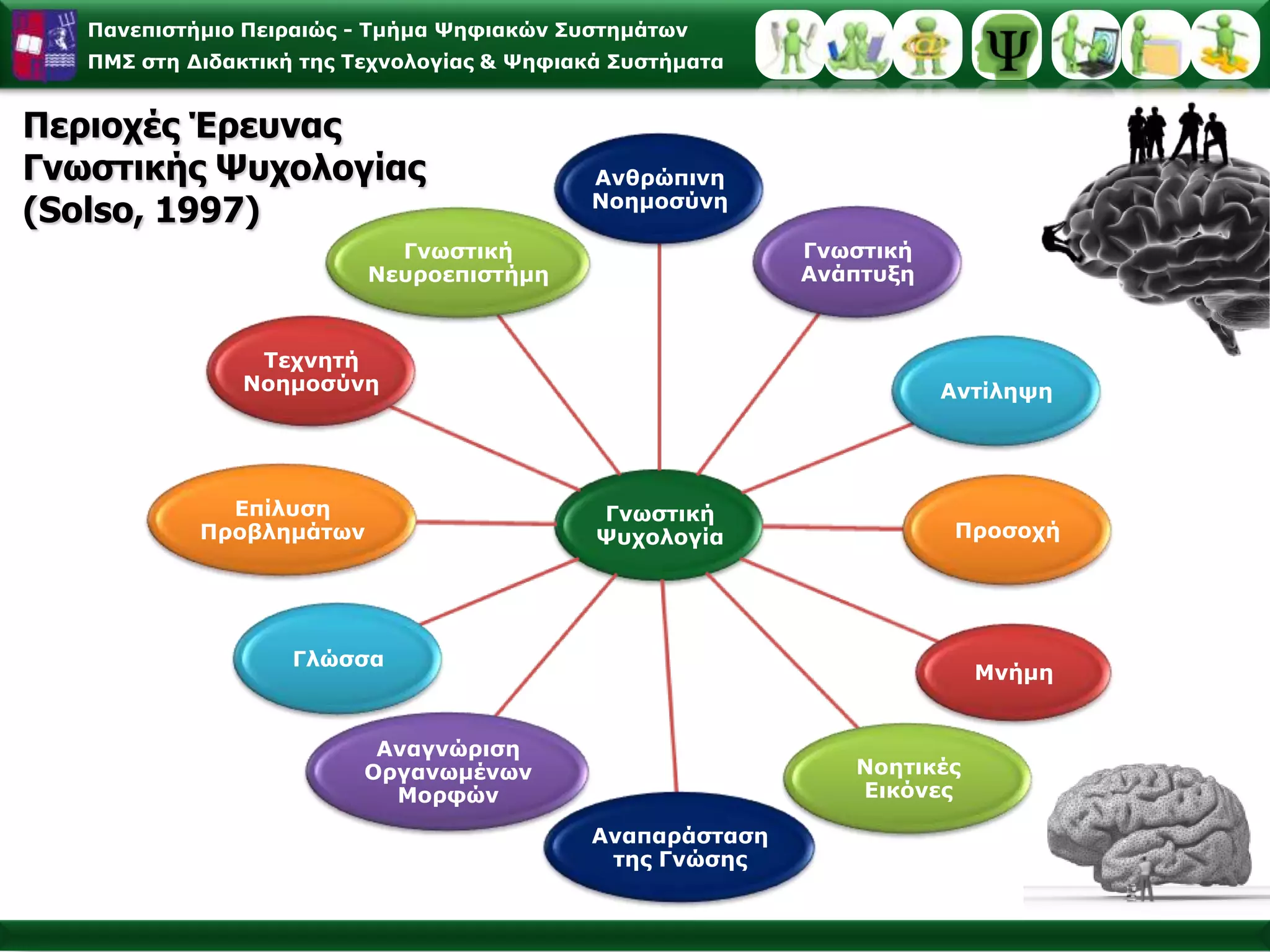 Ανθρώπινος Εγκέφαλος