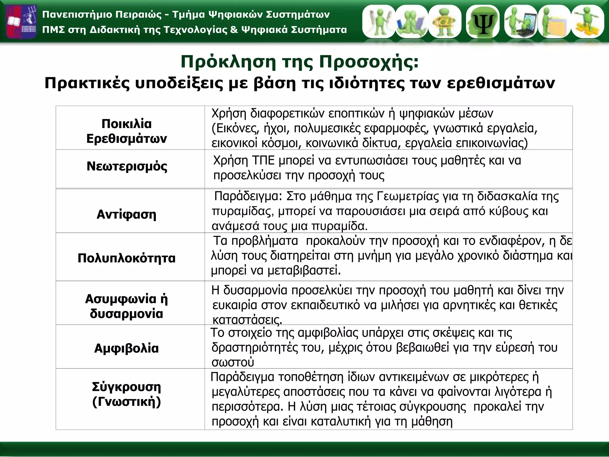 Γνωστικές Διαδικασίες Ελέγχου: Αντίληψη&ΠροσοχήΕκπαιδευτικές ΕφαρμογέςΠεριορισμός στην ποσότητα των πληροφοριών