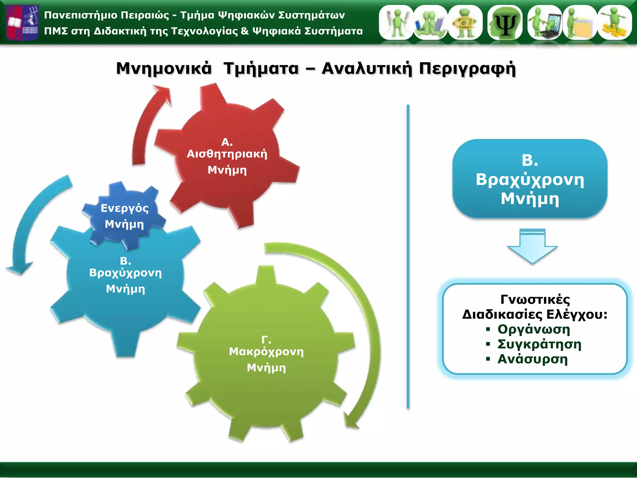 Μετάλλαξη και μετασχηματισμός της αισθητηριακής πληροφορίας σε νευρωνικές αναπαραστάσεις στα διάφορα τμήματα του εγκεφαλικού φλοιούΠώς ο ανθρώπινος νους μετασχηματίζει τα αισθητηριακά πληροφοριακά ερεθίσματα σε αντιληπτικές δεξιότητες σύμφωνα με τις οποίες αναπτύσσεται και προοδεύει το άτομο;