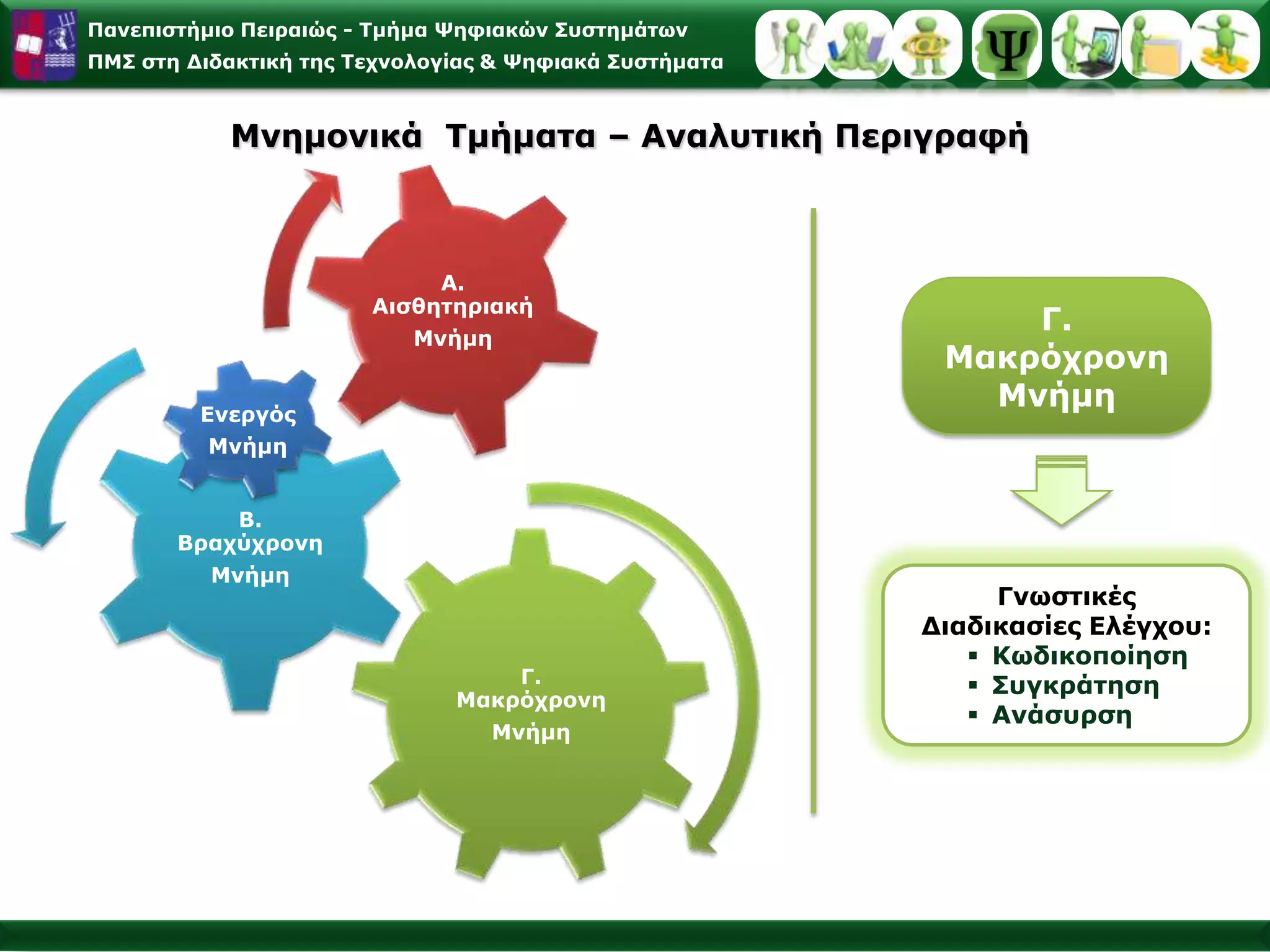 Η διαδικασία της κατανόησης - ερμηνείας αυτών των πληροφοριών από τον εγκέφαλο ώστε να αποκτήσουν νόημα.