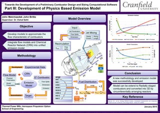 Towards the Development of a Preliminary Combustor Design and Sizing Computational Software
Part III: Development of Physics Based Emission Model
John Melchizedek John Britto
Thermal Power MSc, Aerospace Propulsion Option
School of Engineering
January 2015
Supervisor: Dr. Vishal Sethi
Objective
Methodology
Develop models to approximate the
flow characteristic of combustors
Integrate flow models and Chemical
Reactor Network (CRN) into unified
emission model
CRN
E3 Combustor
Emission
Model
Target
Physical
Parameters
Model
Parameters
Flow Model
Dimension
Flow Splits
Emission
Generalization
Experimental DataDevelopment
Variable
Model Overview
Input
Jet Penetration
Flow Splits
Dimension
Conclusion
Key Reference
Recirculation
Apeak
Flow
splits
Mixing
Length
Jet Mixing
Radial
Growth
Fuel Distribution
NW I
MID I
CORE I
RECIR I
RECIR O
CORE O
MID O
NW O
RTDP
0
5
10
15
20
25
30
35
0 0.2 0.4 0.6 0.8 1 1.2 1.4
EmissionIndex
fuel flow
EI NOx predicted EI NOx actual EI CO predicted EI CO actual
A new methodology and emission model
was successfully developed
Model can be extend to Radially staged
combustors and converted into 3D by
circumferentially arranging reactors
0
0.1
0.2
0.3
0.4
0.5
0.6
0.7
0
10
20
30
40
50
60
70
80
90
100
0 0.2 0.4 0.6 0.8 1 1.2 1.4
Length(cm)
Radius(%)
Fuel flow (kg/s)
Model Parameters
R peak R growth L mixing
Emission Indices
Burrus, D.L., et al, “Energy Efficient Engine: Component Development and Integration:
Single-Annular Combustor Technology Report”, NASA CR-159695.
Tavg
NASA
CEA 𝜙
𝒎 𝒂 𝒓𝒆𝒈
=
𝒎 𝒇 𝒓𝒆𝒈
𝝓 × 𝑭𝑨𝑹𝑺
Guess
𝑚 𝑎 𝑡𝑜𝑡𝑎𝑙
= 𝑚 𝑎 𝑟𝑒𝑔
Generalization
IF
Yes
IF NO
Fuel
+Air
Fuel
Air
 